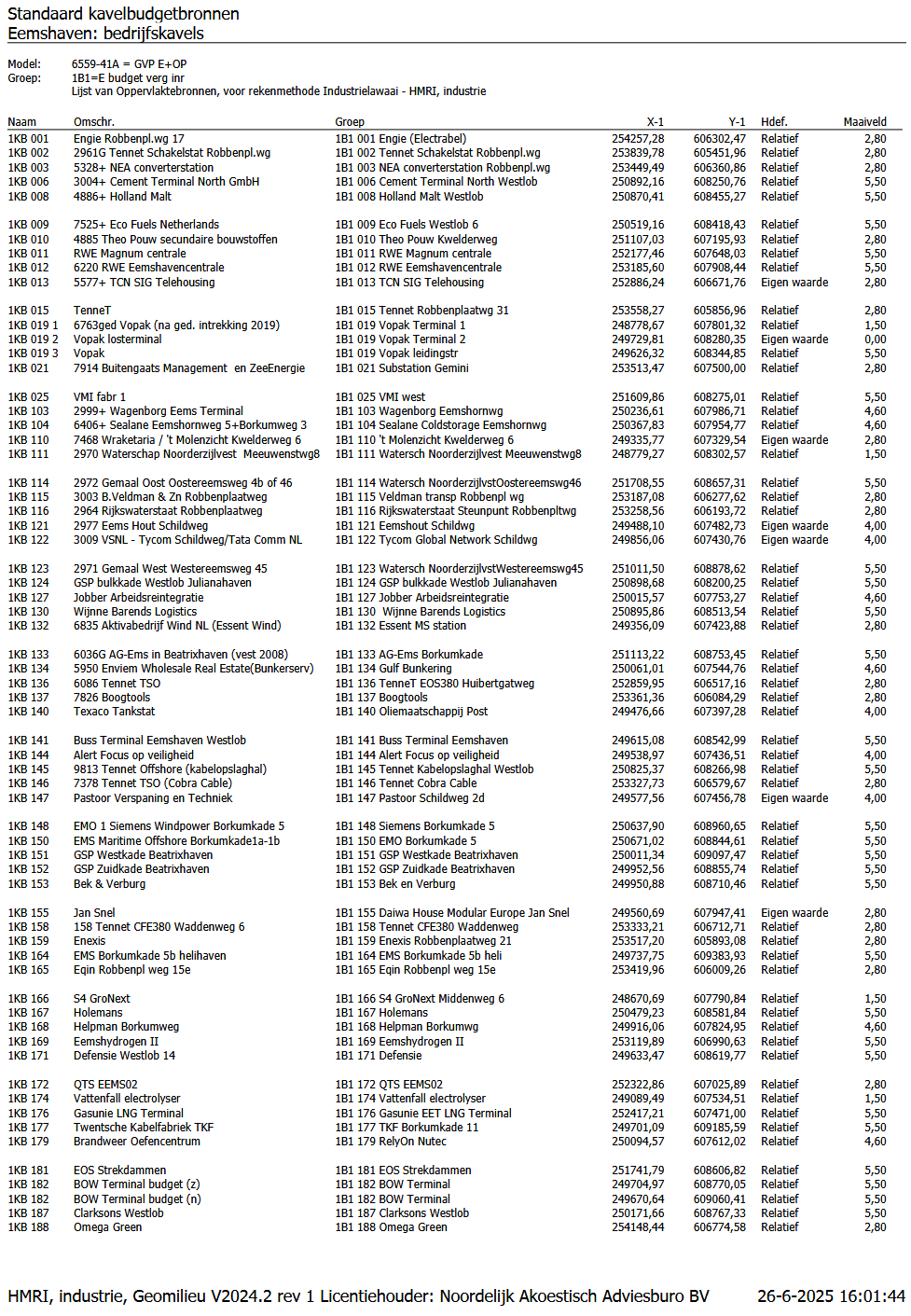 afbeelding binnen de regeling